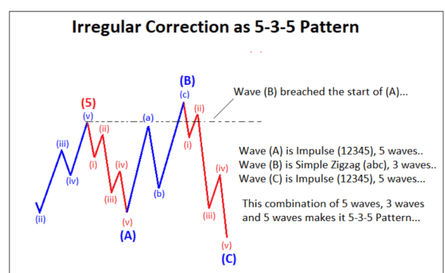 Click to Enlarge

Name: irregular Wave B.png
Size: 44 KB