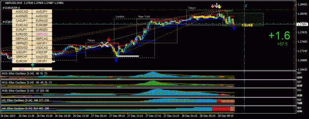 Click to Enlarge

Name: GBPUSD(M15)_2023.12.28_194912.gif
Size: 43 KB
