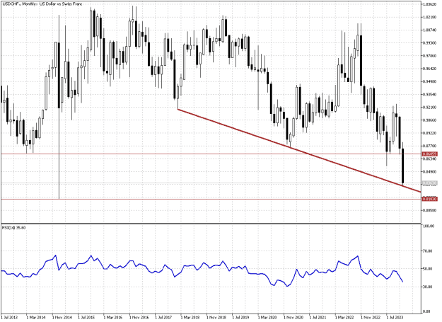 Click to Enlarge

Name: USDCHF.Monthly.png
Size: 13 KB