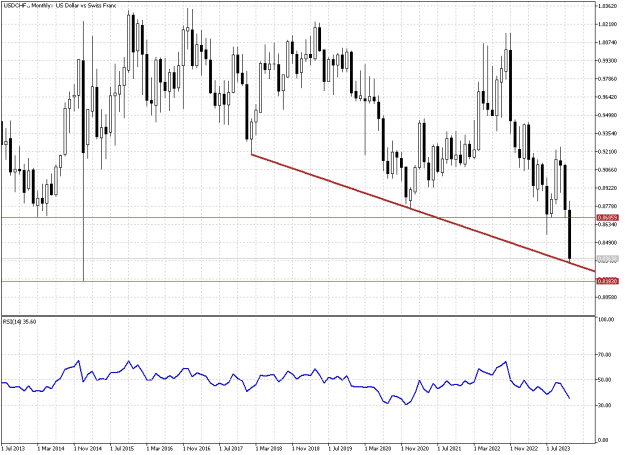 Click to Enlarge

Name: USDCHF.Monthly.png
Size: 13 KB