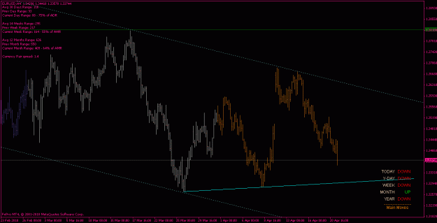 Click to Enlarge

Name: eurusd_100421_h4.gif
Size: 20 KB