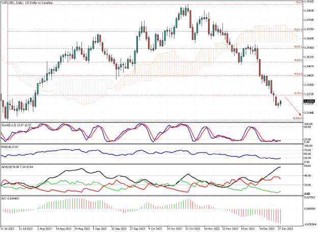 Click to Enlarge

Name: USDCAD.Daily.png
Size: 22 KB