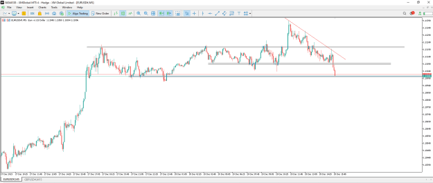Click to Enlarge

Name: m5 eurusd price action.PNG
Size: 20 KB