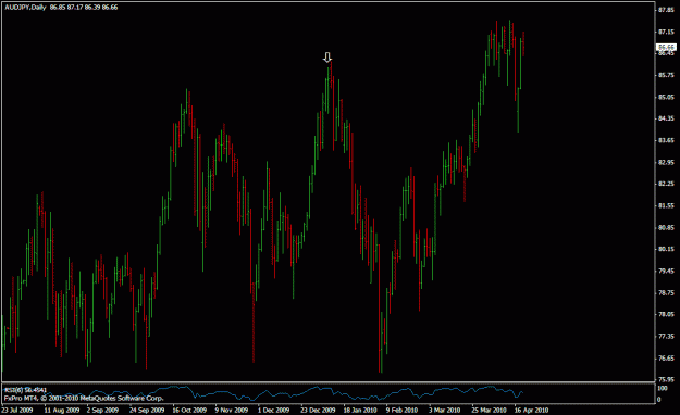 Click to Enlarge

Name: audjpy.gif
Size: 20 KB