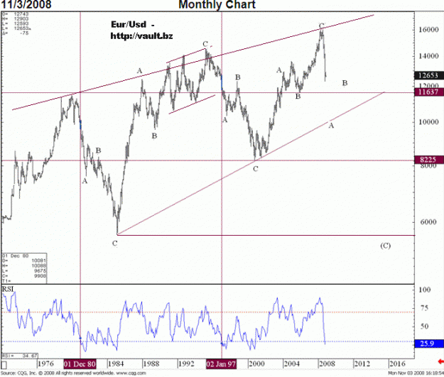 Click to Enlarge

Name: eur-usd-monthly-1972.gif
Size: 41 KB
