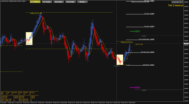 Click to Enlarge

Name: AU Dec29 SDY_2H breakout 29-12-2023 9-43-26 am.png
Size: 27 KB