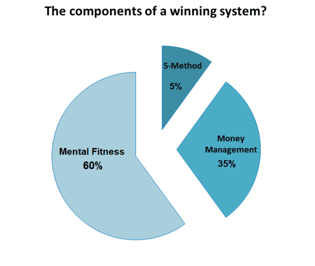 Click to Enlarge

Name: Components of a winning system 2020.png
Size: 11 KB