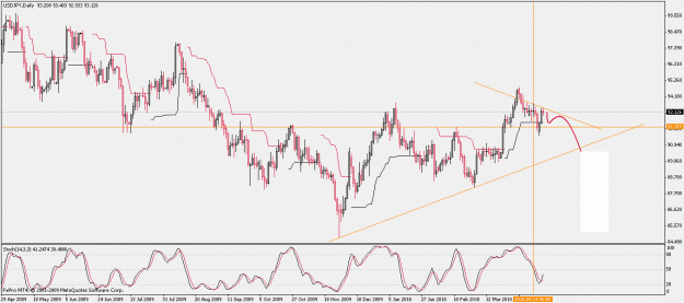Click to Enlarge

Name: usdjpy.gif
Size: 25 KB
