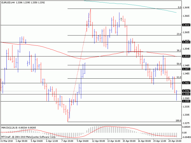 Click to Enlarge

Name: eurusd.gif
Size: 13 KB