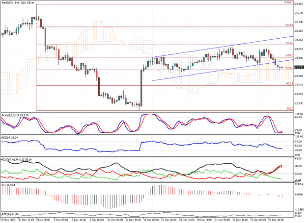 Click to Enlarge

Name: XAGUSD.H4.png
Size: 22 KB