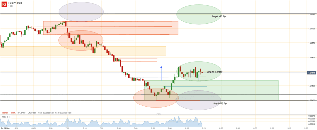 Click to Enlarge

Name: 29th Dec 23 Long Trade GBP_USD_20231229_08.19.png
Size: 40 KB