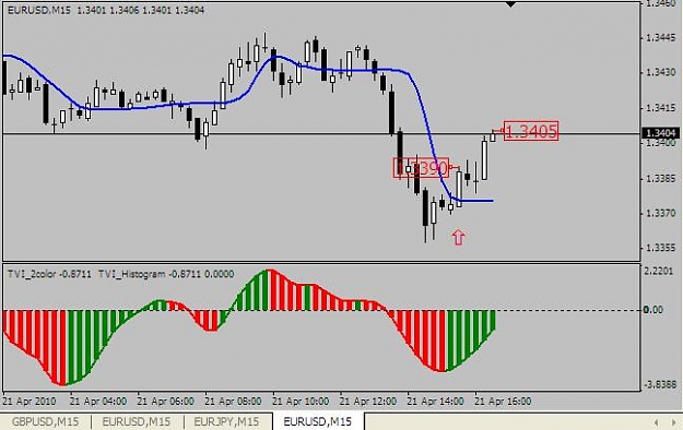 Click to Enlarge

Name: 2010-04-21-0931-EurUsd.jpg
Size: 38 KB