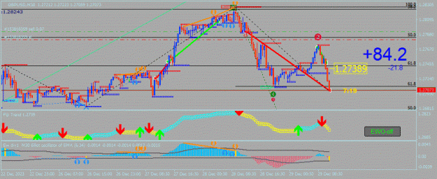Click to Enlarge

Name: GBPUSD(M30)_2023.12.29_185242.gif
Size: 108 KB