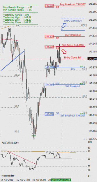 Click to Enlarge

Name: GBPJPY.gif
Size: 18 KB