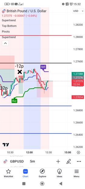 Click to Enlarge

Name: Screenshot_2023-12-29-15-32-56-731_com.tradingview.tradingviewapp.jpg
Size: 402 KB