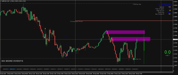 Click to Enlarge

Name: GBPUSD.rM15.png
Size: 20 KB