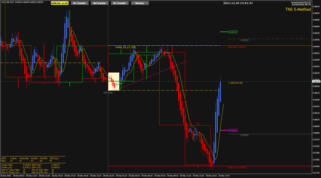 Click to Enlarge

Name: AU Dec29 ADR low 29-12-2023 11-41-29 pm.png
Size: 28 KB