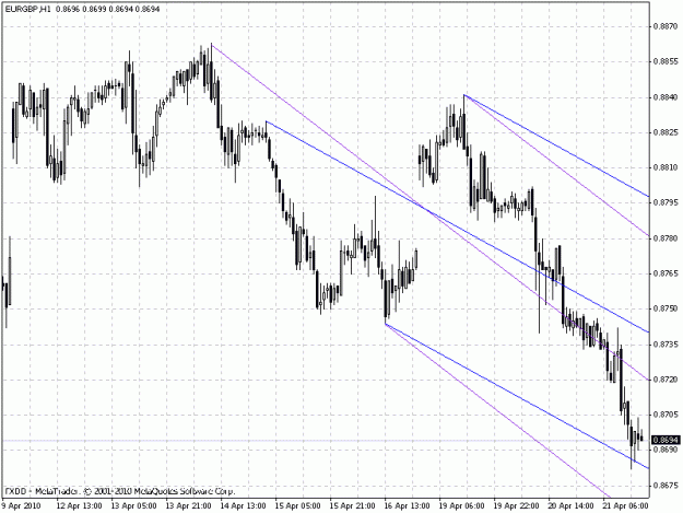 Click to Enlarge

Name: eurgbp.gif
Size: 22 KB