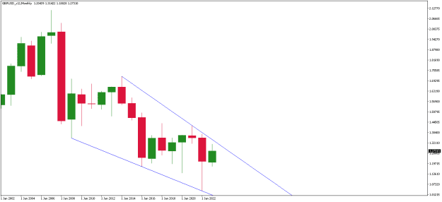 Click to Enlarge

Name: GBPUSD_x12Monthly.png
Size: 6 KB