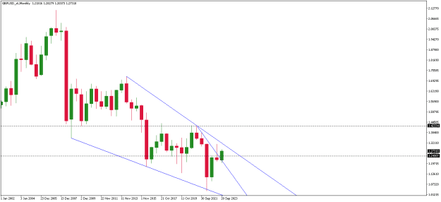 Click to Enlarge

Name: GBPUSD_x6Monthly.png
Size: 8 KB