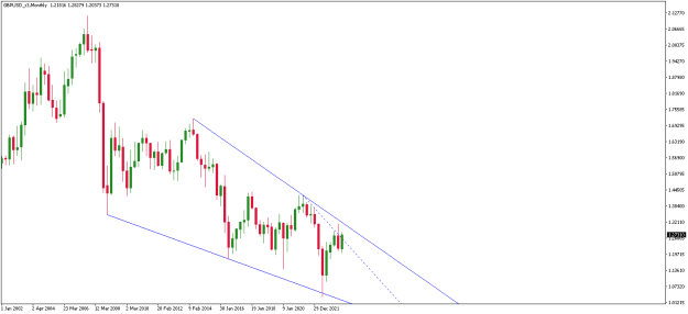 Click to Enlarge

Name: GBPUSD_x3Monthly.png
Size: 8 KB