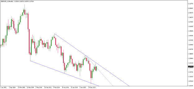 Click to Enlarge

Name: GBPUSD_x3Monthly.png
Size: 8 KB