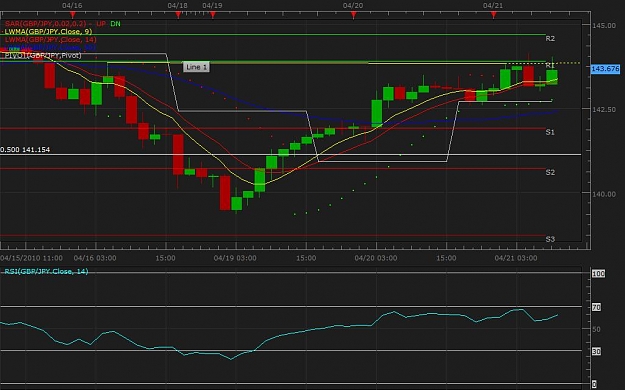 Click to Enlarge

Name: GBPJPY.jpg
Size: 77 KB