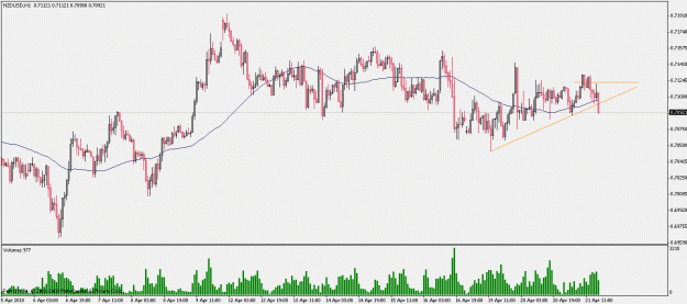 Click to Enlarge

Name: nzdusd.gif
Size: 21 KB