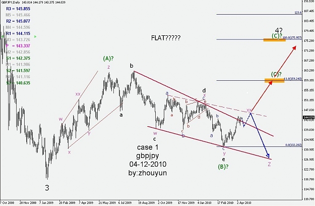 Click to Enlarge

Name: 2010-04-12_gbpjpy.jpg
Size: 95 KB