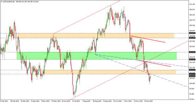 Click to Enlarge

Name: USDOLLARDaily.png
Size: 11 KB