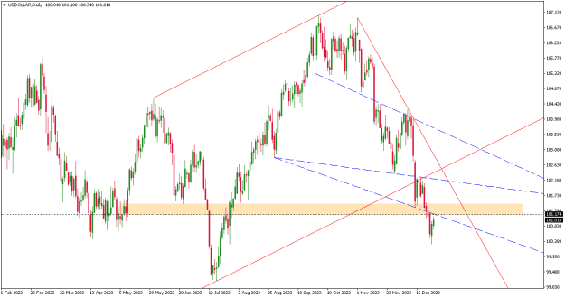 Click to Enlarge

Name: USDOLLARDaily1.png
Size: 12 KB