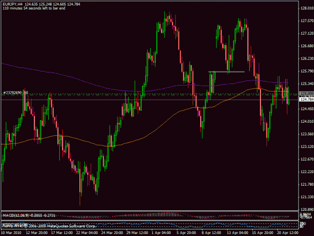 Click to Enlarge

Name: 21apriliet_eurjpy.gif
Size: 22 KB
