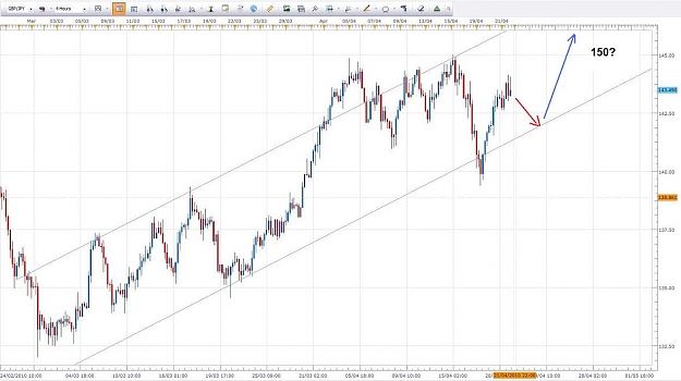 Click to Enlarge

Name: GBPJPY H4 21 Apil 2010.jpg
Size: 89 KB
