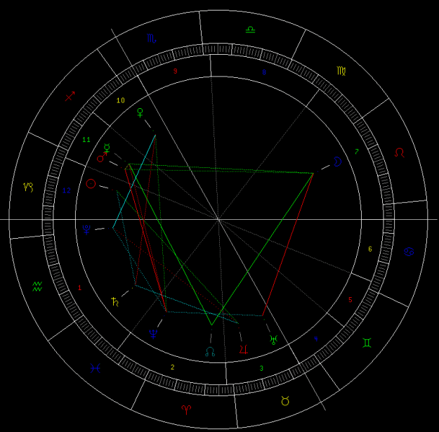 Click to Enlarge

Name: Astrolog.png
Size: 21 KB