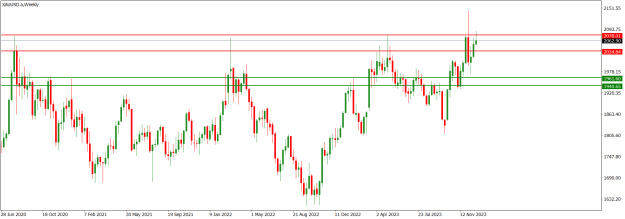 Click to Enlarge

Name: XAUUSD.aWeekly.png
Size: 15 KB