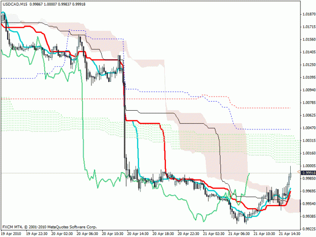 Click to Enlarge

Name: usdcad.gif
Size: 24 KB