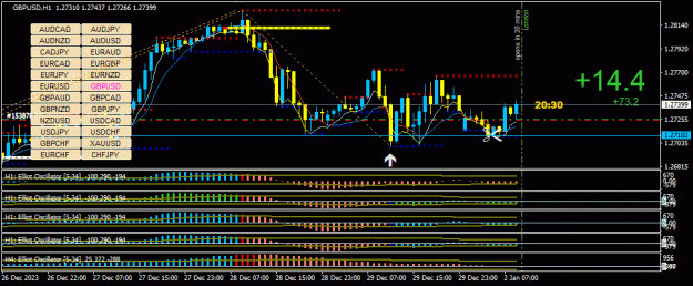 Click to Enlarge

Name: GBPUSD(H1)_2024.01.02_163930.gif
Size: 39 KB