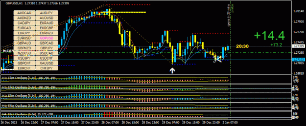 Click to Enlarge

Name: GBPUSD(H1)_2024.01.02_163930.gif
Size: 39 KB