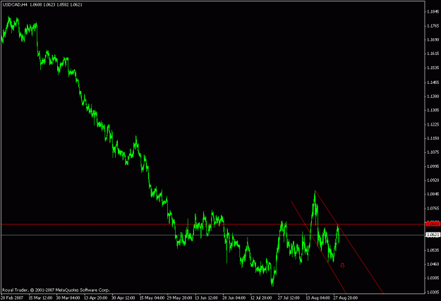 Click to Enlarge

Name: UsdCad.gif
Size: 13 KB