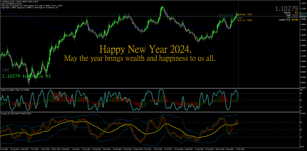 Click to Enlarge

Name: 2.1.24 EURUSD.aDaily.png
Size: 54 KB