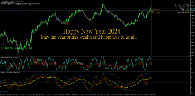 Click to Enlarge

Name: 2.1.24 EURUSD.aDaily.png
Size: 54 KB