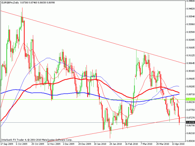 Click to Enlarge

Name: eurgbp.gif
Size: 19 KB