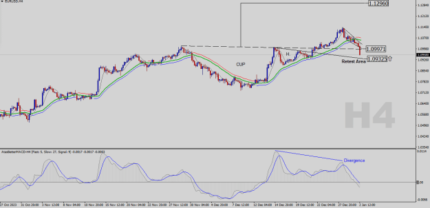 Click to Enlarge

Name: EURUSD-H4.png
Size: 21 KB