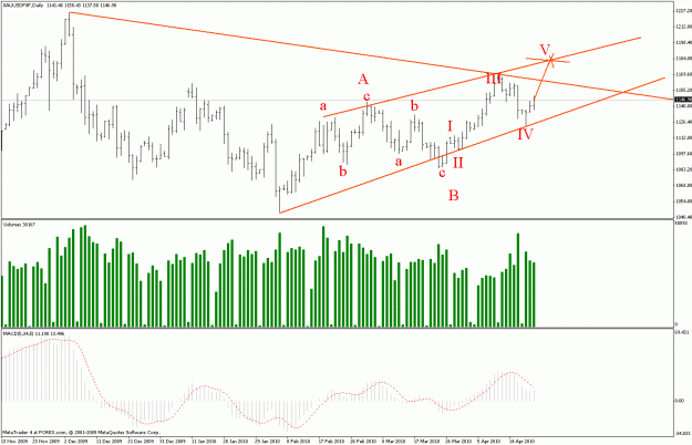 Click to Enlarge

Name: 21apr gold d1.gif
Size: 27 KB