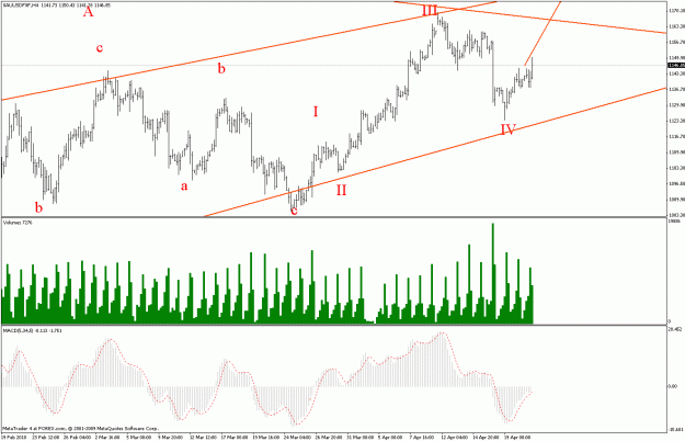 Click to Enlarge

Name: 21apr gold d1.1.gif
Size: 28 KB