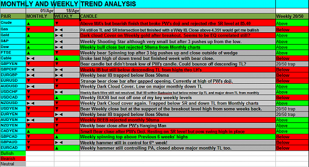 Click to Enlarge

Name: 04-18-2010_Weekly_analysis_001.png
Size: 83 KB