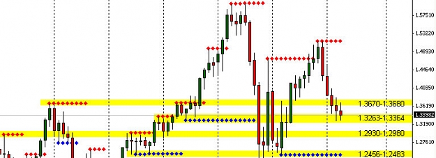 Click to Enlarge

Name: monthly levels.jpg
Size: 66 KB