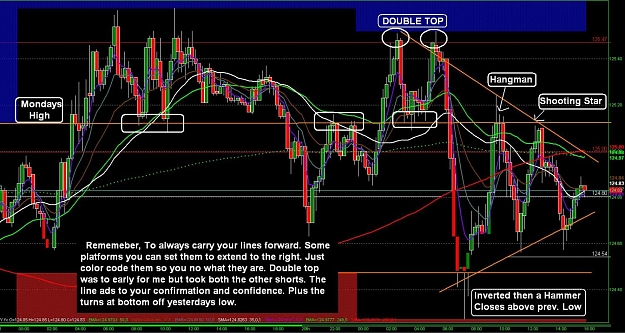 Click to Enlarge

Name: 4 hr double top.jpg
Size: 204 KB