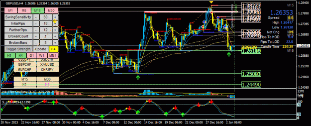 Click to Enlarge

Name: GBPUSD(H4)_2024.01.03_151332.gif
Size: 50 KB