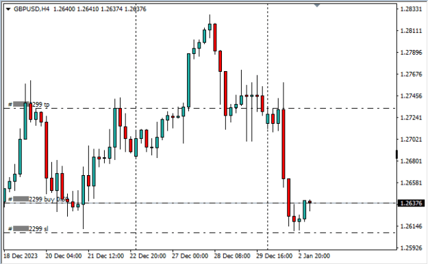 Click to Enlarge

Name: gbpusd h4.png
Size: 6 KB